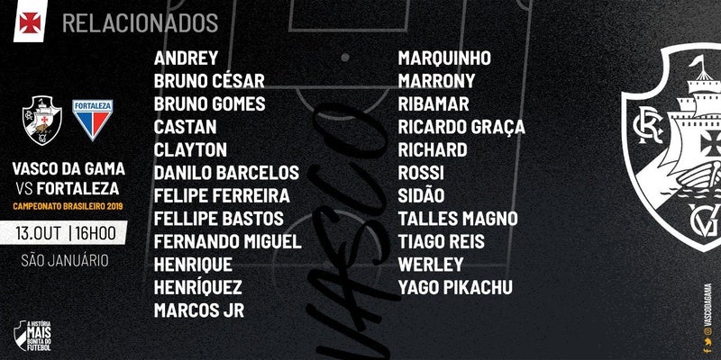 Lista de relacionados para o jogo contra o o Fortaleza