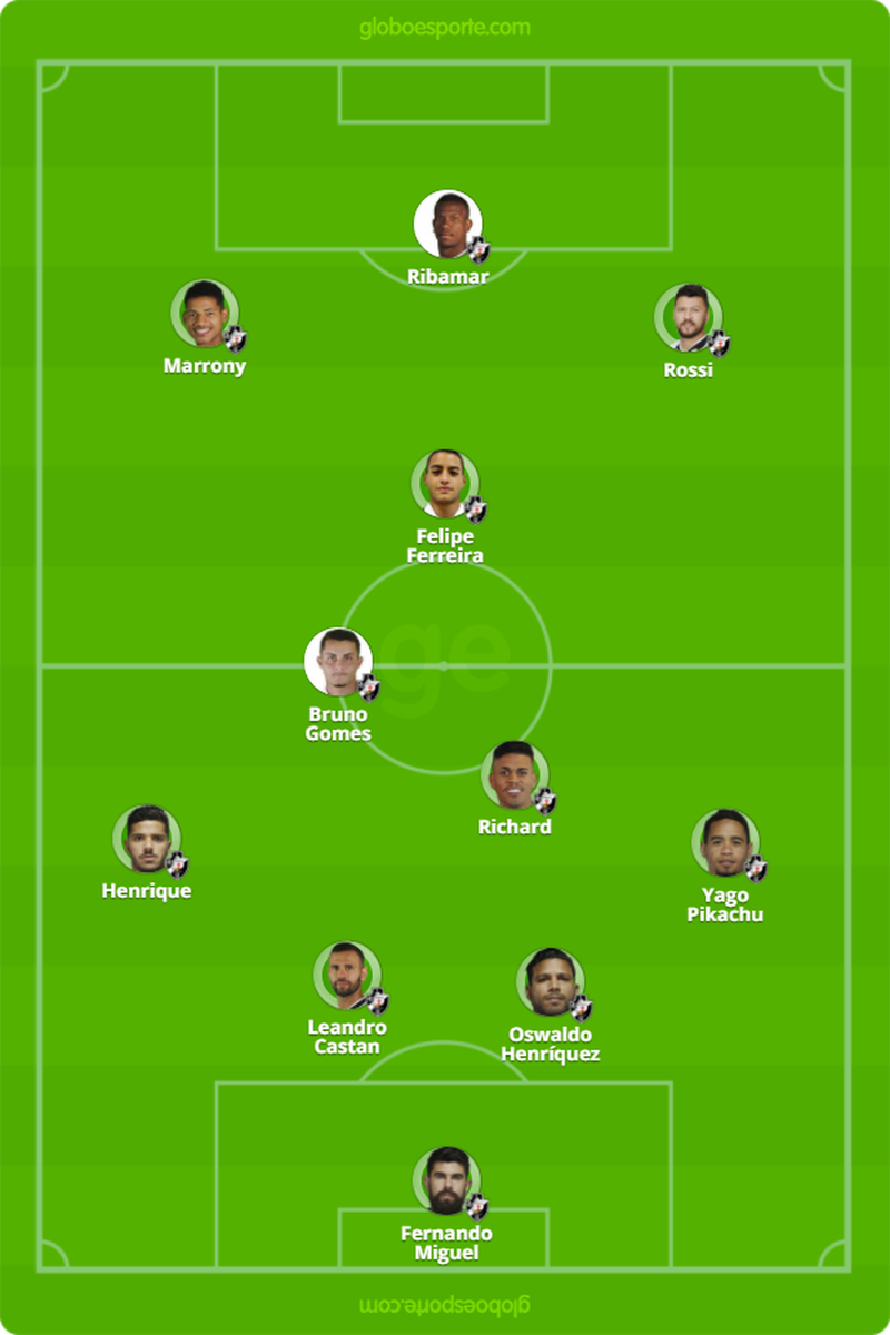 Provável escalação do Vasco