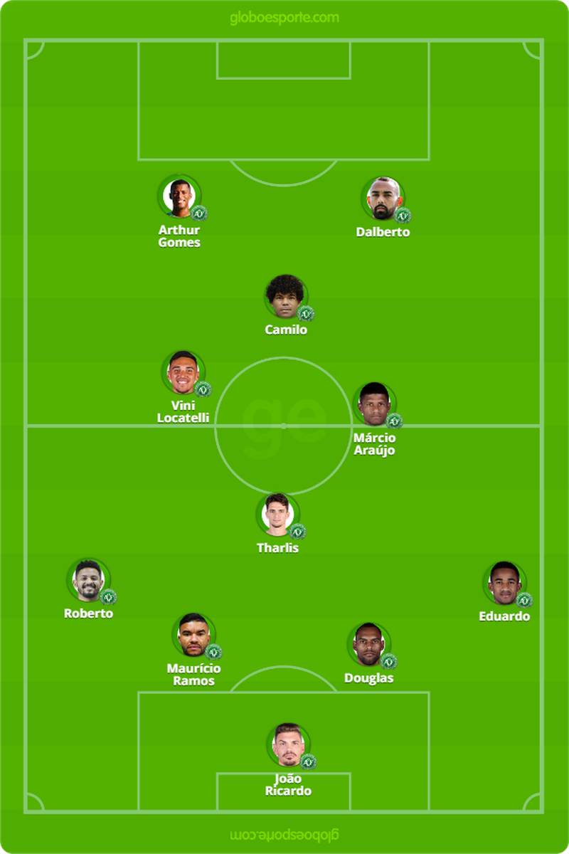 Tudo o que você precisa saber sobre Vasco x Chapecoense SuperVasco Tudo o que você precisa saber sobre Vasco x Chapecoense SuperVasco