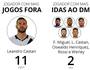 Lesões (Globoesporte.com)