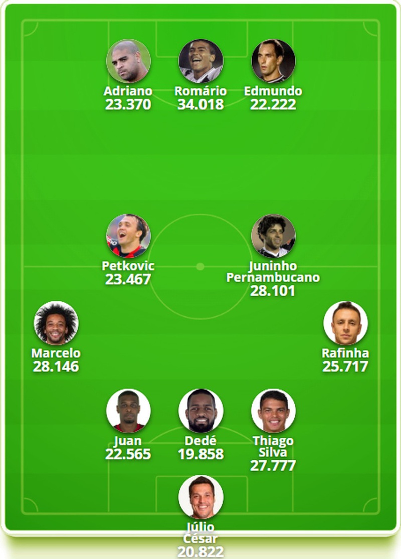 Seleção carioca do século 21