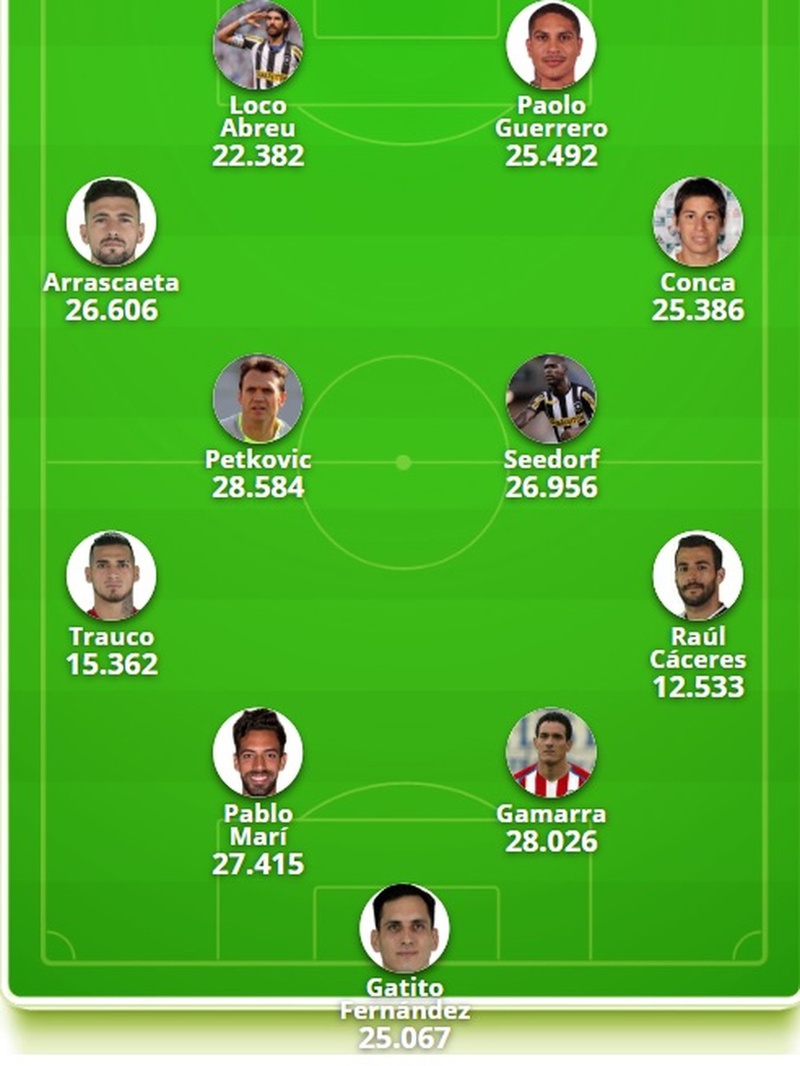 Seleção com os melhores gringos do século XXI no Carioca