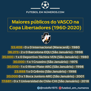 Libertadores