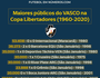 Libertadores (Futebol em Números)