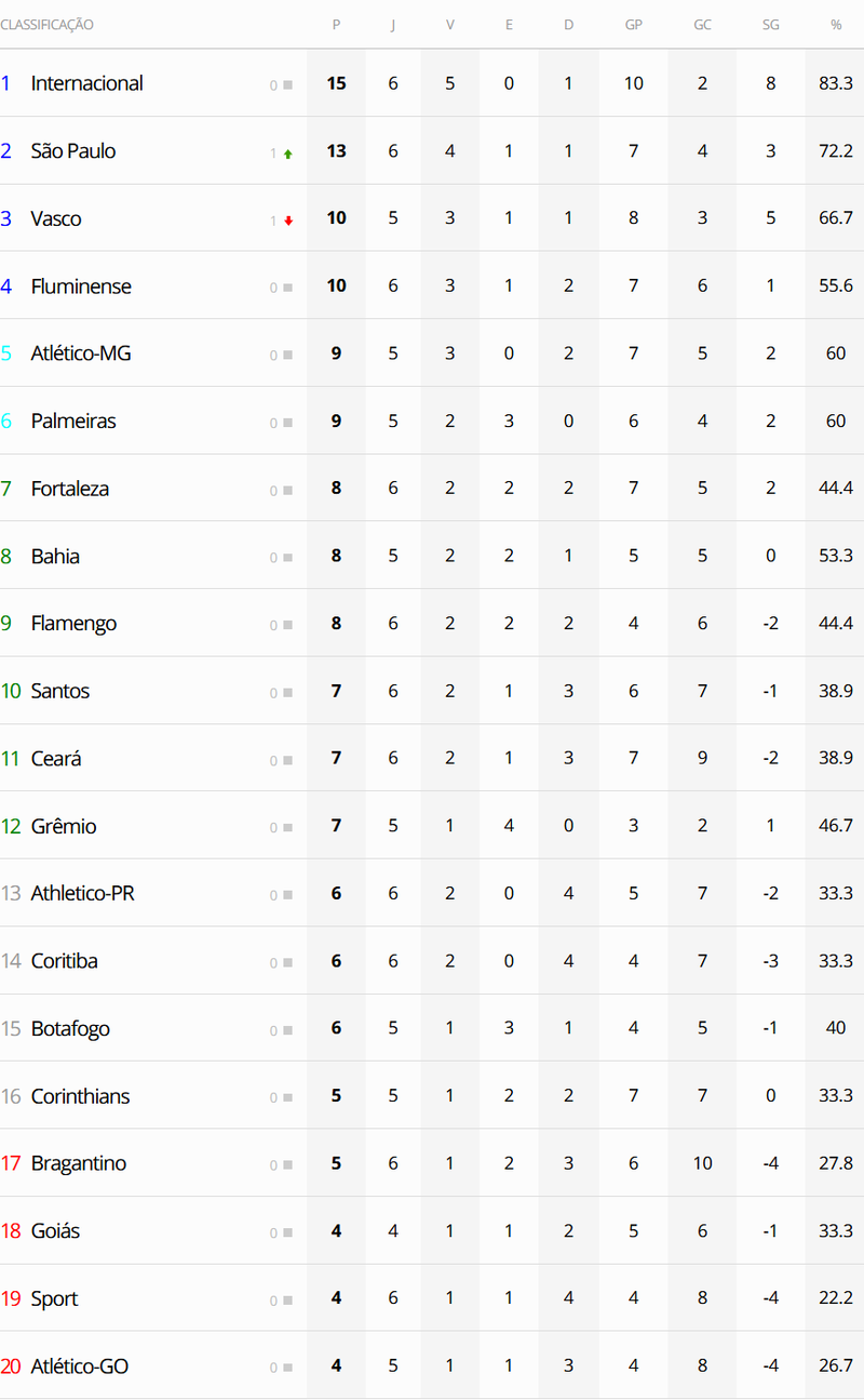 Confira os jogos que vão acontecer na sexta rodada do Brasileirão, jogos de  agora do brasileirão série a 