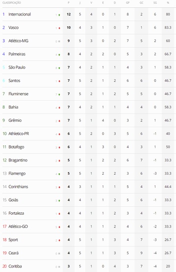 Gremio vs Nautico: A Clash of Titans