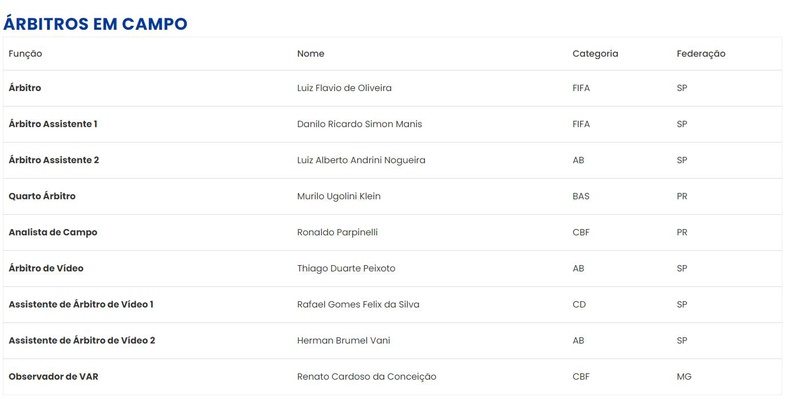 arbitragem coritivaxvasco