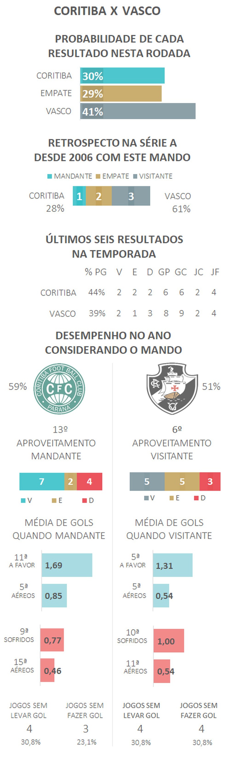 Dados Espião Estatístico