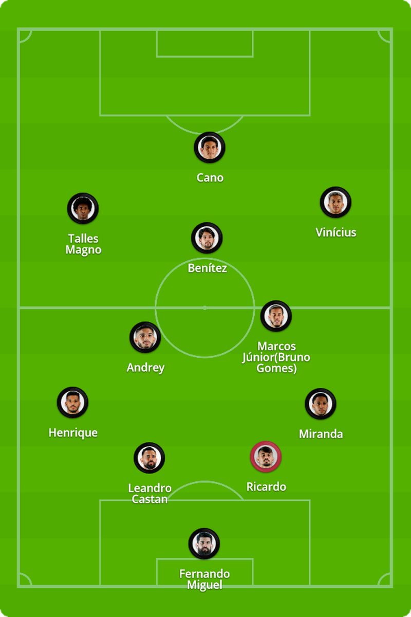 Escalação do Vasco