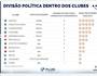 Ranking (Fernando Ferreira / Pluri)