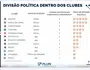 Ranking (Fernando Ferreira / Pluri)