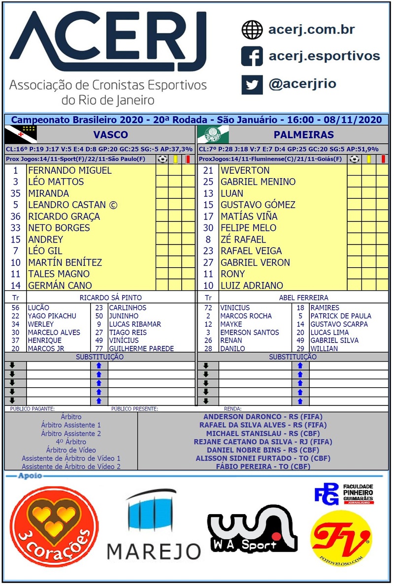 Escalações de Vasco e Palmeiras