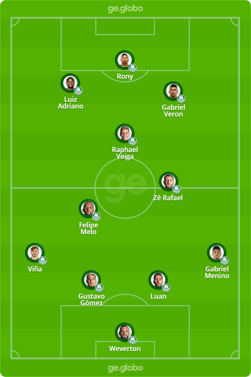 Palmeiras para o duelo contra o Vasco