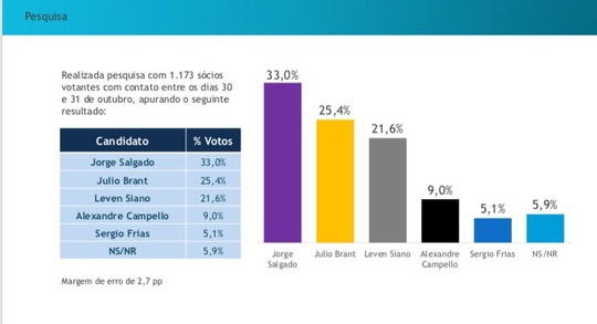 Pesquisa da Empresa Omni Center