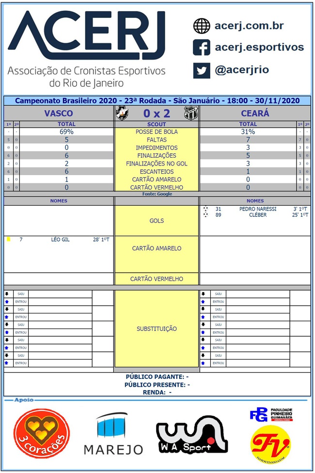 Scout do 1° tempo entre Vasco e Ceará