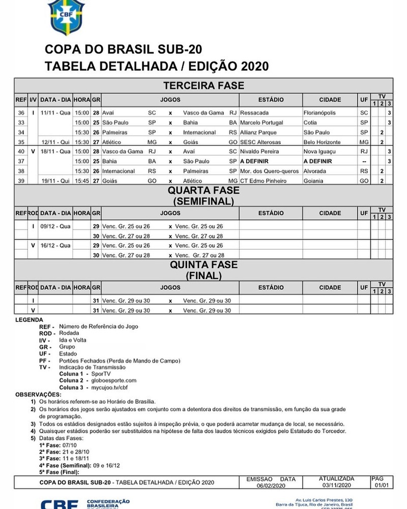 Sub20 CBF detalha tabela da 3ª fase da Copa do Brasil SuperVasco