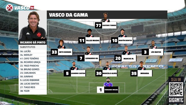 Disposição tática do Vasco para o duelo contra o Grêmio