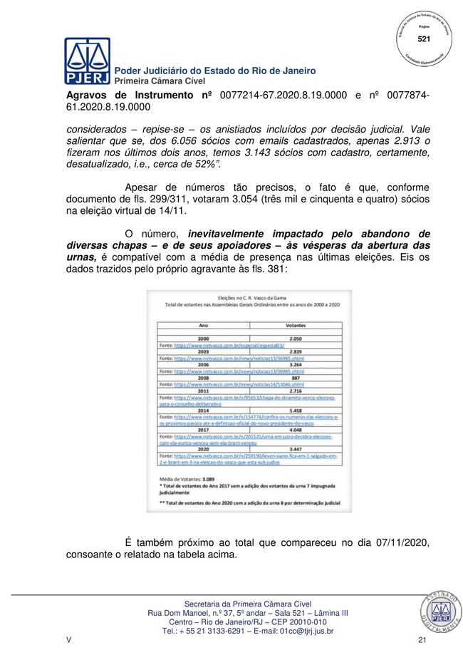 Documento