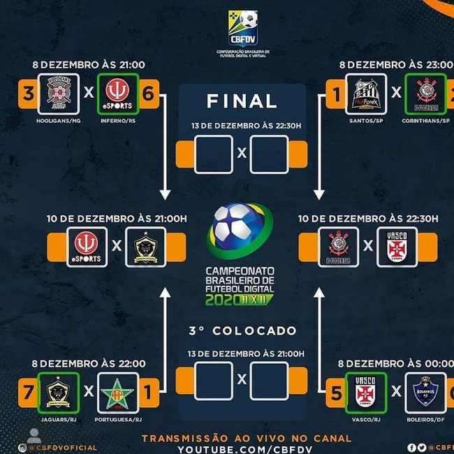 e-Sports Brasileirão de PES 11x11