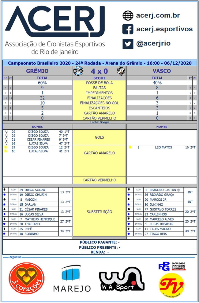 Grêmio x Vasco