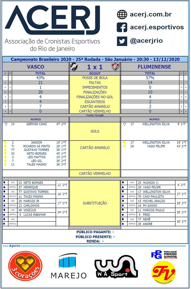 Scout Final de Vasco x Fluminense