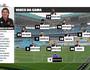 Disposição tática do Vasco para o duelo contra o Grêmio (Reprodução/Vasco TV)
