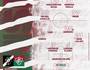 Escalação do Fluminense (Reprodução)