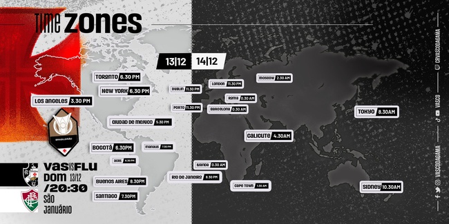 Time Zones