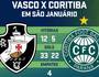 Vasco x Coritiba (divulgação)