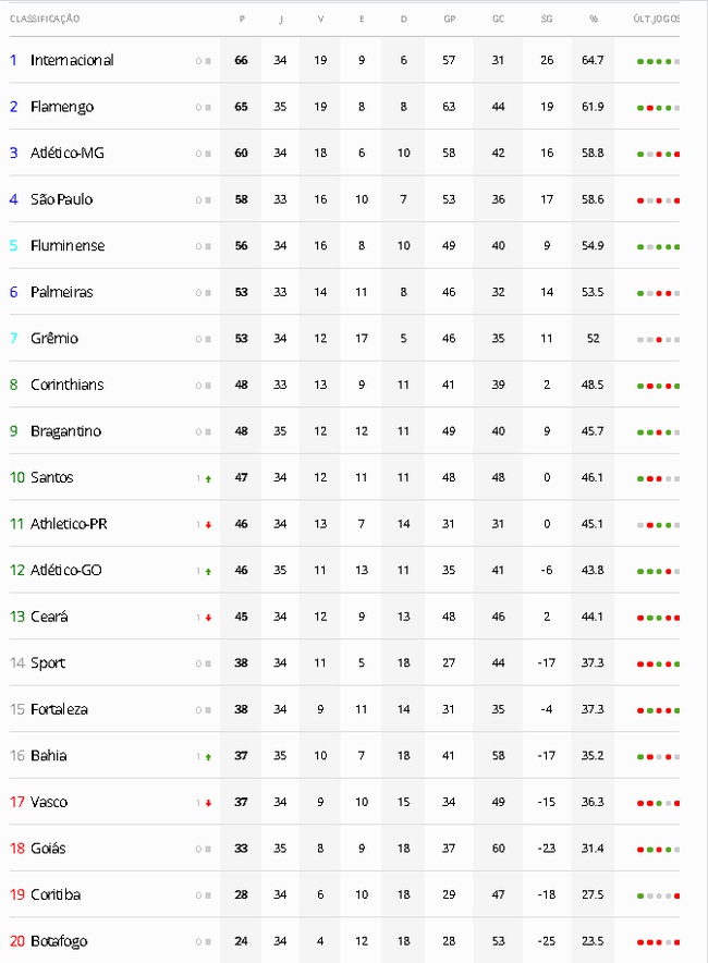 Veja a tabela comentada com os horários dos jogos de cada grupo da