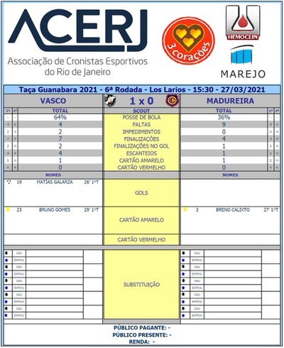 Scout - Vasco x Madureira
