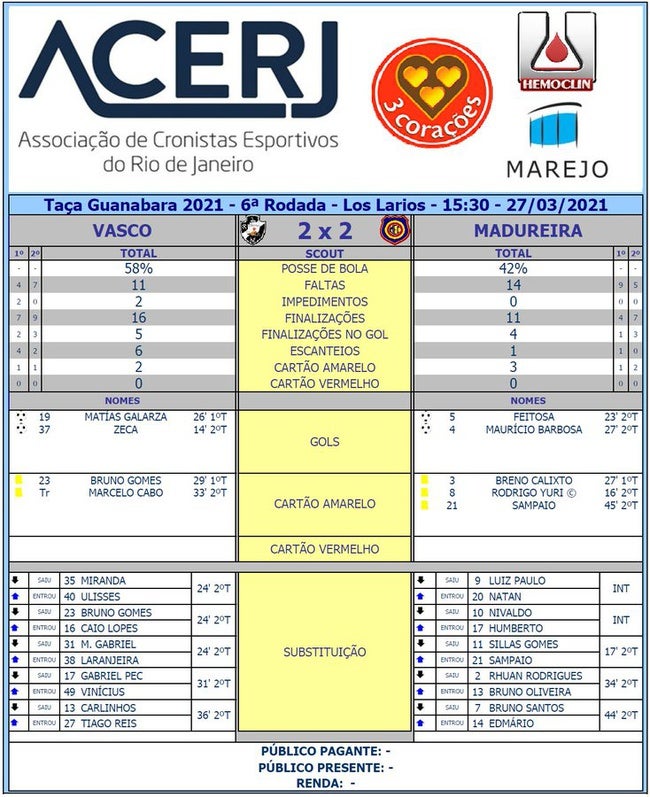 Scout - Vasco x Madureira