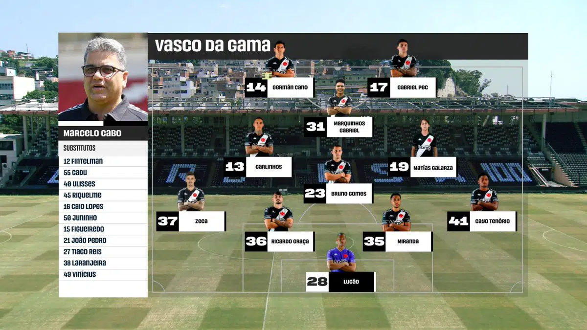 Veja a disposição tática do time titular do Vasco deste domingo