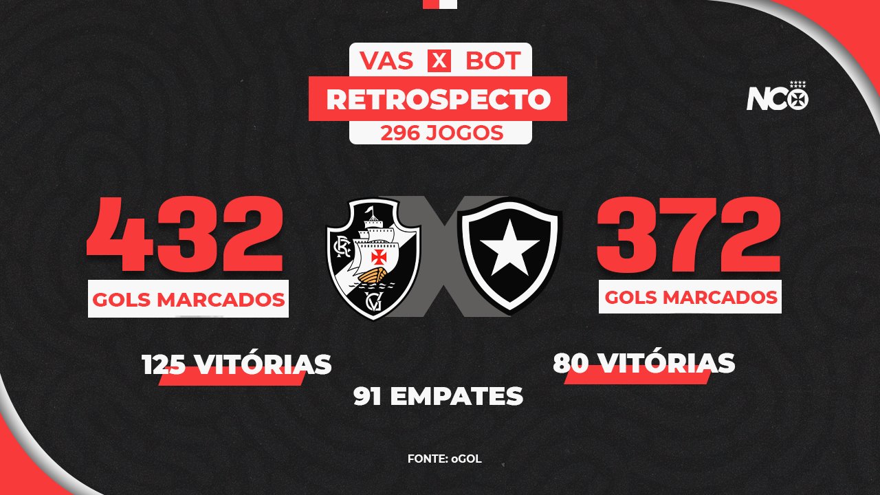 Empates prevalecem no retrospecto do confronto entre Ceará e Botafogo