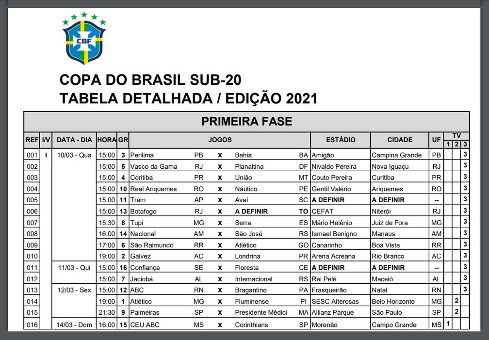 Sub20 CBF detalha tabela e diagrama dos confrontos da Copa do Brasil