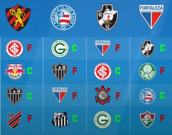 Brasileirão: como foram os últimos jogos entre Vasco e Fortaleza?