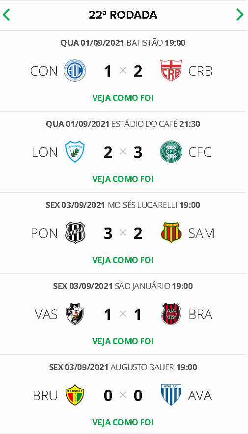 Série B tem novo líder: Veja classificação após jogos de terça