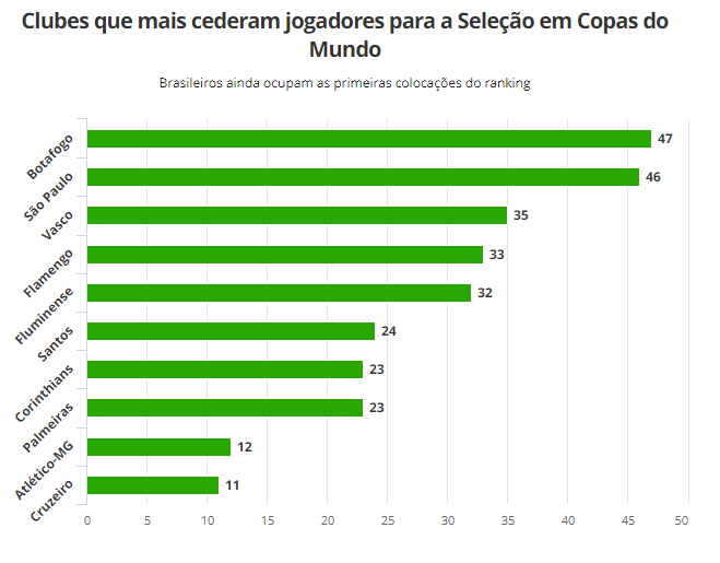 Wolfsburg parabeniza Flamengo e aponta jogadores em comum