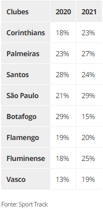 A era do streaming esportivo: conheça as principais plataformas que  transmitem jogos pela internet – Torcida K