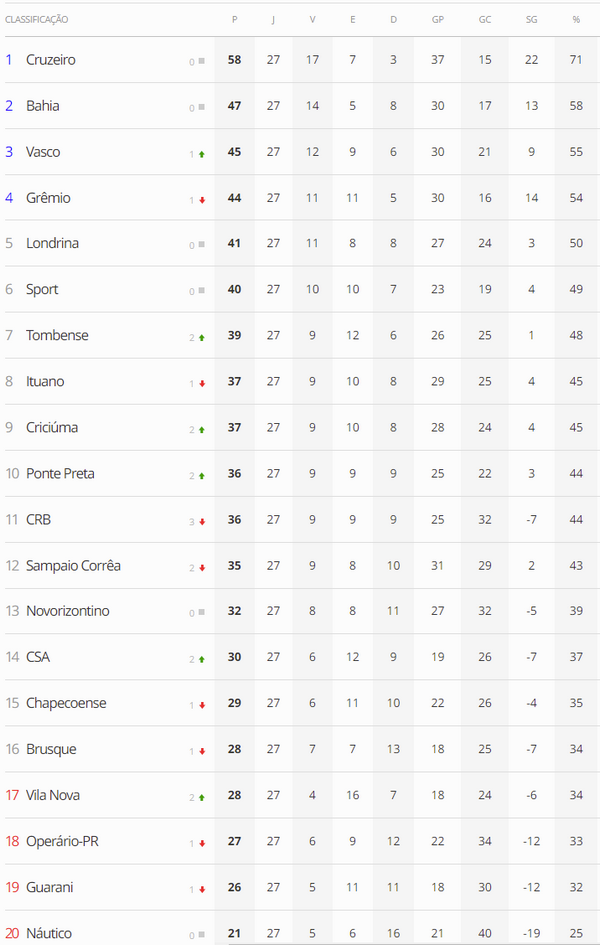 PROXIMOS JOGOS - BRASILEIRÃO 2022 SERIE A 31ª RODADA - JOGOS DO CAMPEONATO  BRASILEIRO 2022 SERIE A 