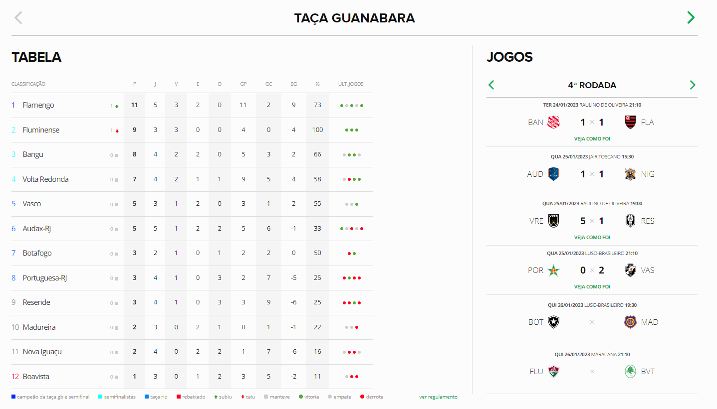 Veja a tabela comentada com os horários dos jogos de cada grupo da