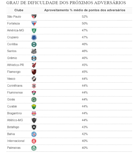 Confira quais serão os próximos 5 jogos do Vasco