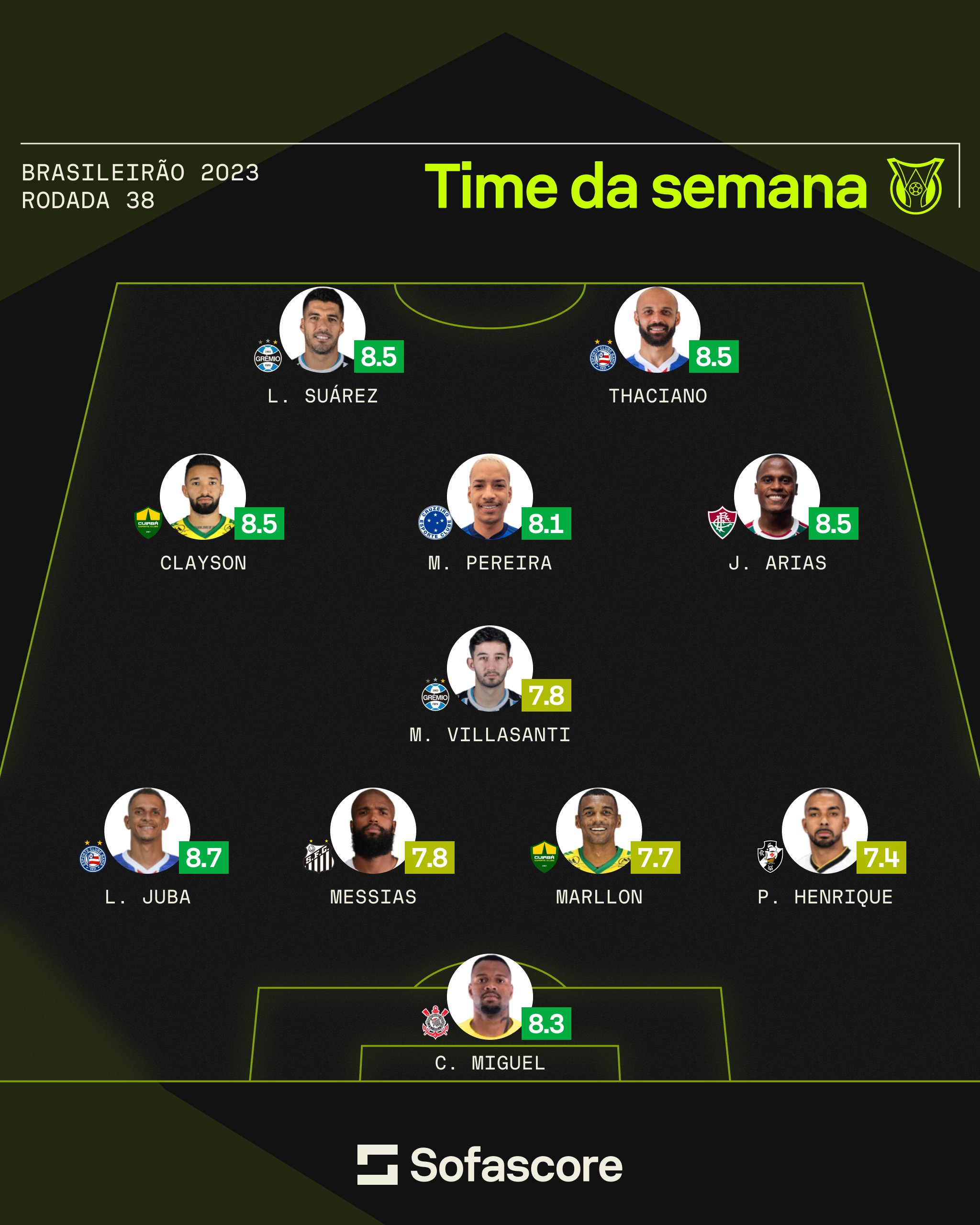 Paulo Henrique entra na Seleção Sofascore da rodada 38 do Brasileiro