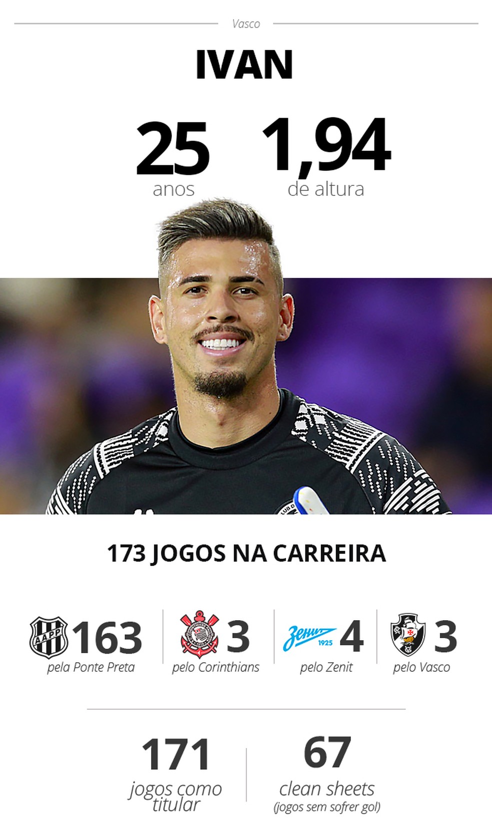 Ivan é apresentado como goleiro do Vasco para temporada 2023 – Vasco da Gama