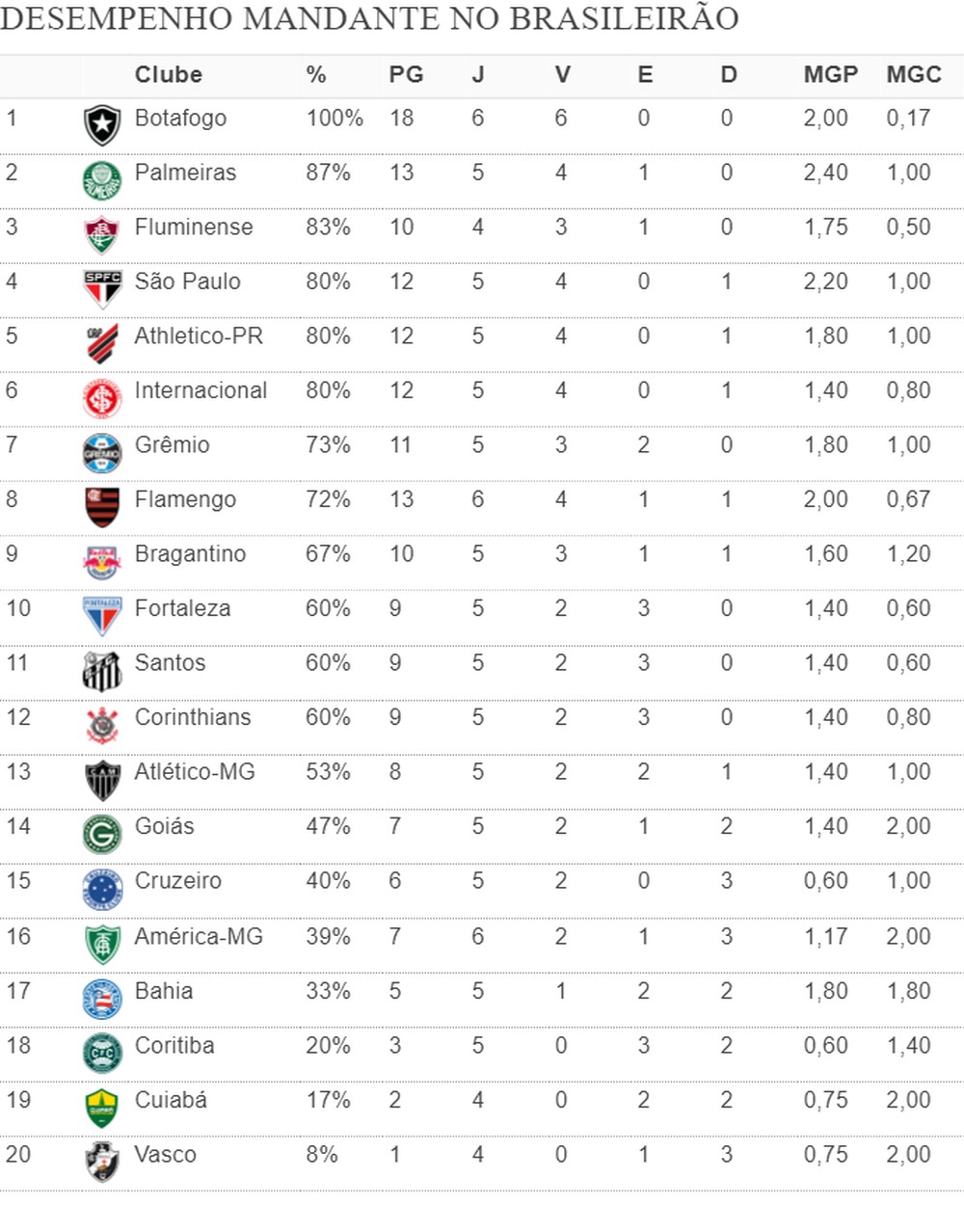 CAMPEONATO BRASILEIRO 2023 NOS PÊNALTIS COM OS NOVOS TIMES DA